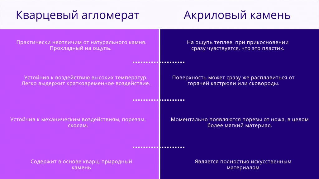 Кварц или акрил